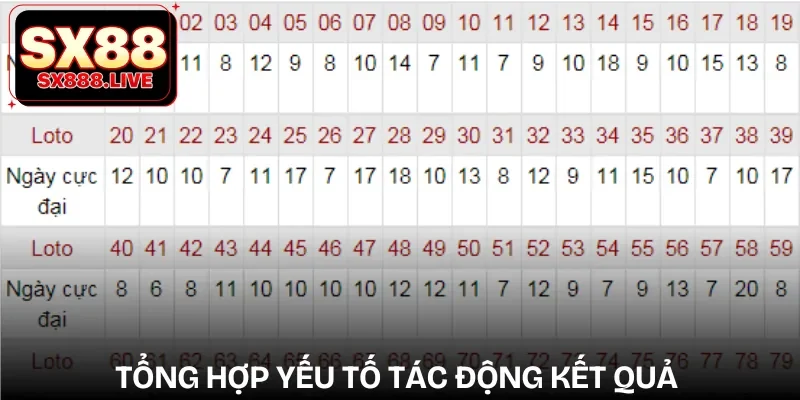 cau-soi-xo-so-hom-nay-yeu-to-anh-huong
